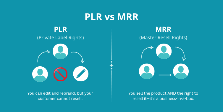 PLR vs MRR