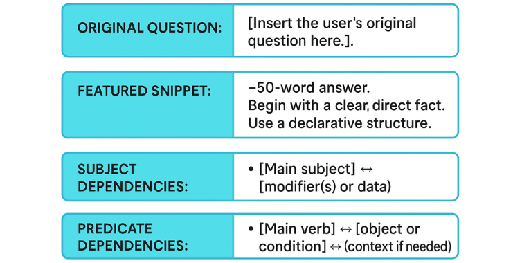 Content structure