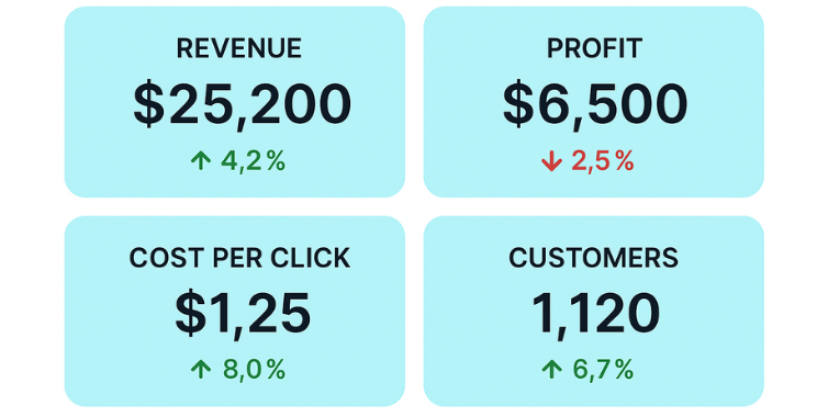 KPI dashboard
